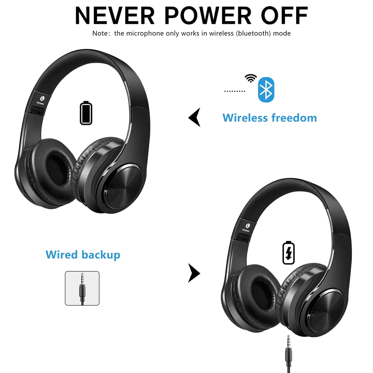 LUXMO Foldable Wireless Noise Cancelling Headphones with Mic